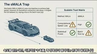 Details [JMLR] Scalable Trust: Making AI Uncertainties Quantifiable with csMALA | AI가 모르는 걸 찾아내는 법 Update