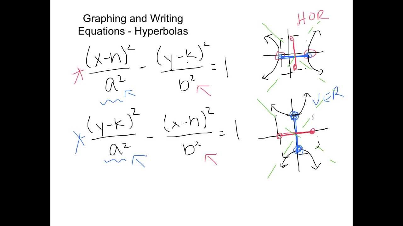 Graphing and Writing Equations of Hyperbolas