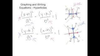 Graphing and Writing Equations of Hyperbolas Profile