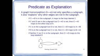 What is a Topos Introduction to the Foundations of Mathematics by Ken Baclawski
