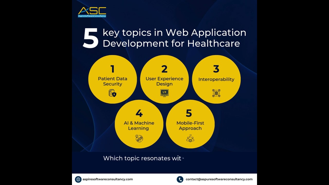 🚀 Revolutionizing Healthcare with Web Application Development! 🚀