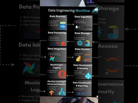 🔥 Data Engineering