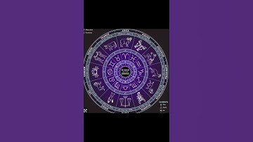 What is the most common zodiac sign? #learning #zodiacsigns #leo #virgo #content  #youtubeshorts