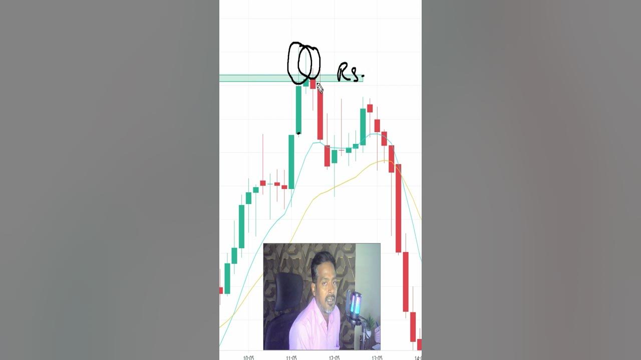 Basic Of Candlestick Intraday Trading !! YouTube