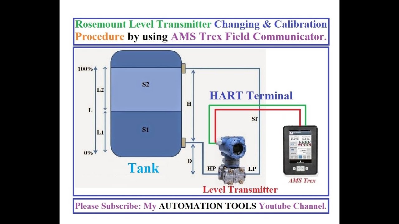 Rosemount Level Transmitter Change & Calibration Procedure by using AMS Trex Field Communicator.