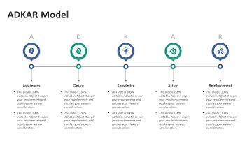 ADKAR Model PowerPoint Template | Change Management Presentation | Kridha Graphics