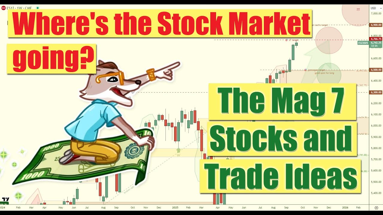 "Live Market Breakdown: S&P 500, Magnificent Seven & Institutional Flows | Must-Watch!"
