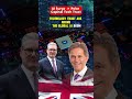 UK Stock Market Is Moving Fast! Top 3 Trends This July 2025