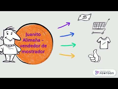 Video: ¿Qué son las escalas de calificación gráfica?