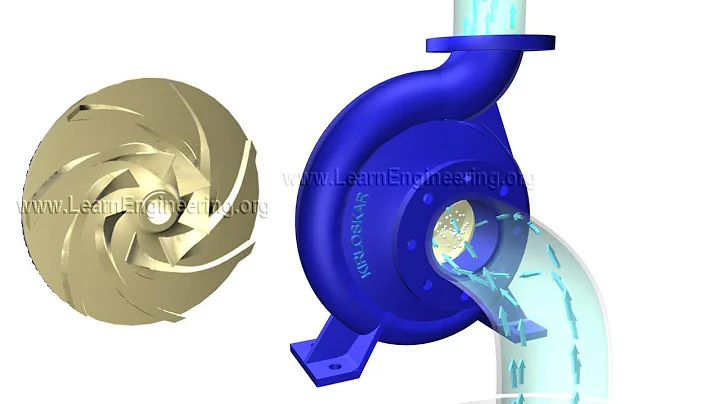 How does a Centrifugal pump work ? - DayDayNews