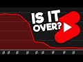 Shorts VS TikTok - Should YouTube GIVE UP?