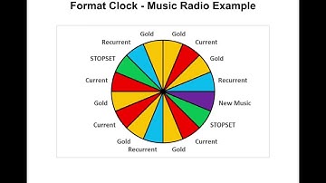 KANW Radio Broadcasting Class Session 5-2 Format Clock