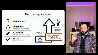 Module 2 - Unit 7: Core Listening Strategy