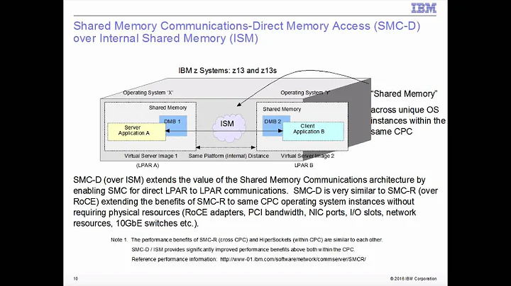 Shared Memory Communications-Direct Memory Access (SMC-D)