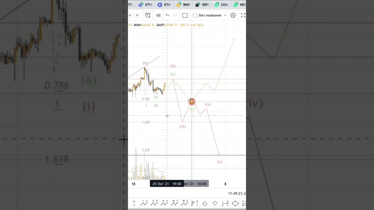 Bitcoin прогноз 25.10.2021