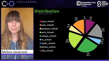 Demystifying Linux Kernel Initcalls! | ELCE 2020