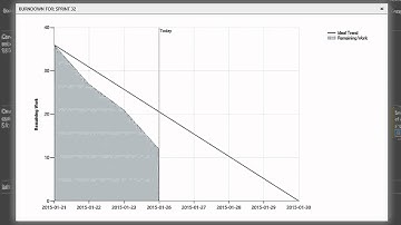 Visual Studio Online – Agile