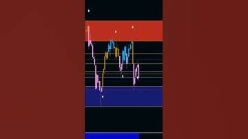 Most Profitable Non Repaint Forex Scalping MT4 Indicators For BEGINNERS🔥🔥#Shorts