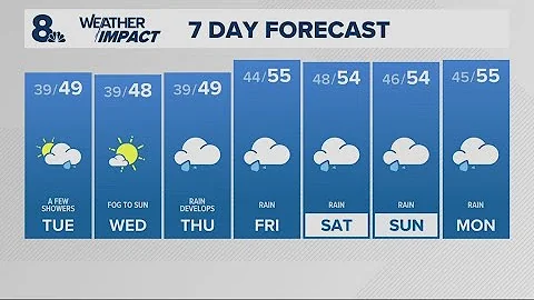 KGW Forecast: 11 p.m., Monday, December 1, 2025