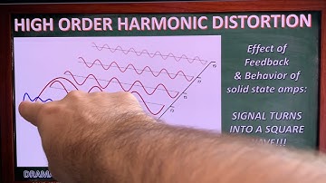 Measurement Masterclass: Harmonic Distortion Part 2.