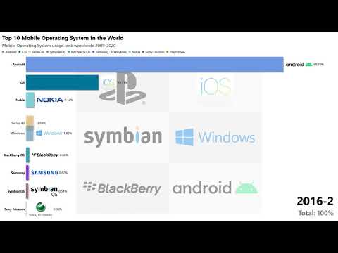 world-top-10-mobile-operating-system-history-to-2020