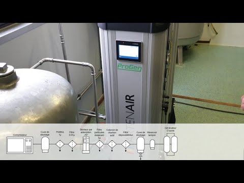 VideoŒNOSKID Nitrogen production