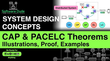 CAP Theorem & PACELC in Distributed System | System Design Interview Concept | CAP Theorem Explained
