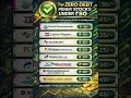 Top zero debt penny stocks under Rs 50