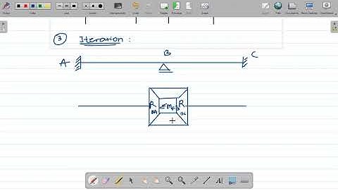 Lecture 44 Rotation Contribution Method