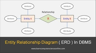 Erd Sains Komputer Tingkatan 5 / Nota Subjek Sains Komputer Tingkatan 5