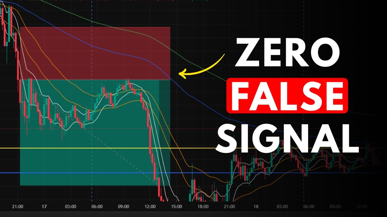How I Use EMA to Catch Perfect Entries 🎯 | Proven Trading Strategy