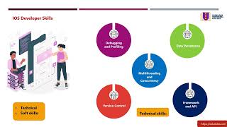 iOS Developer by Eduslides Universal College screenshot 4