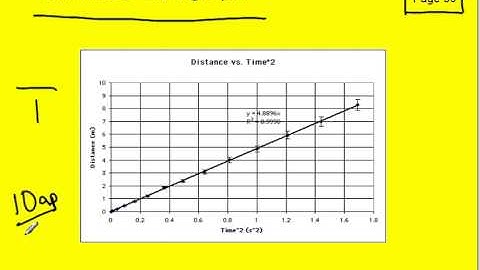 11 7 Unit rate and graphs