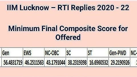 IIM Lucknow - RTI Cutoff(GEN/OBC/EWS/SC/ST) for interview shortlisting based on 2021-23 #shorts#iimL
