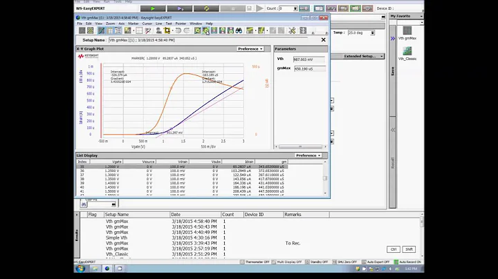 Easy to analyze the measurement data with powerful graph capabilities [EasyEXPERT group+ PACT#28]