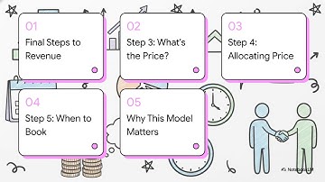 4.2 I Five Steps of Revenue Recognition Accounting