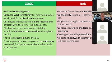 Remote Management and Teleworking in the Era of COVID-19