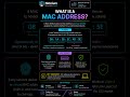 MAC Address? - #shorts #cisco #ccna #education #networking #ccnp