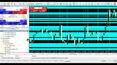 LIVE DEMO: Convert Pine Script to MQL5 with StrategyConverter.com | Chart Display