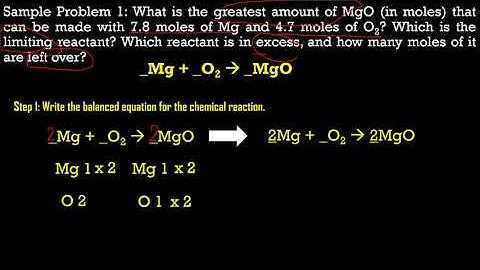 Limiting and Excess Reactant