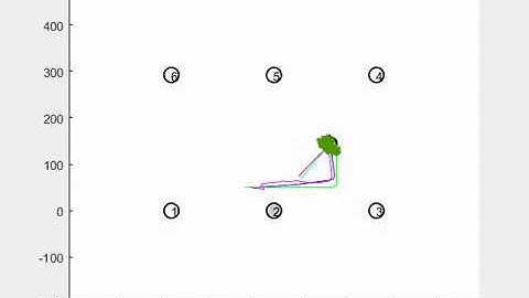 Particle filter based robot localization simulation