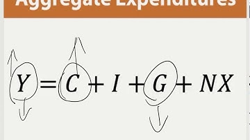 Aggregate Expenditures Model