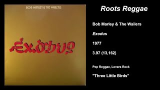 The Best Album of Every Reggae/Ska/Dancehall Genre (28 Genres; According to RateYourMusic)