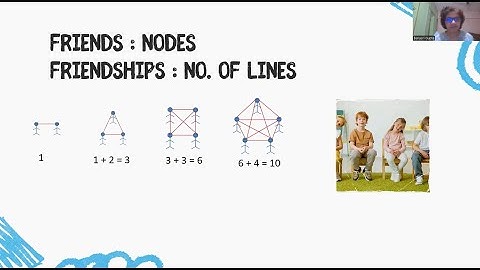 🔥CBSE Class 6 Math Challenge | Ganita Prakash | Pg 11, Prob 2 - Complete Graphs