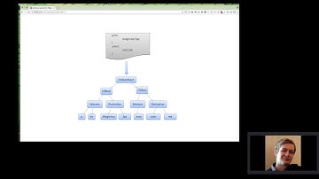 Maintainable CSS with PostCSS - Marcus Tisäter