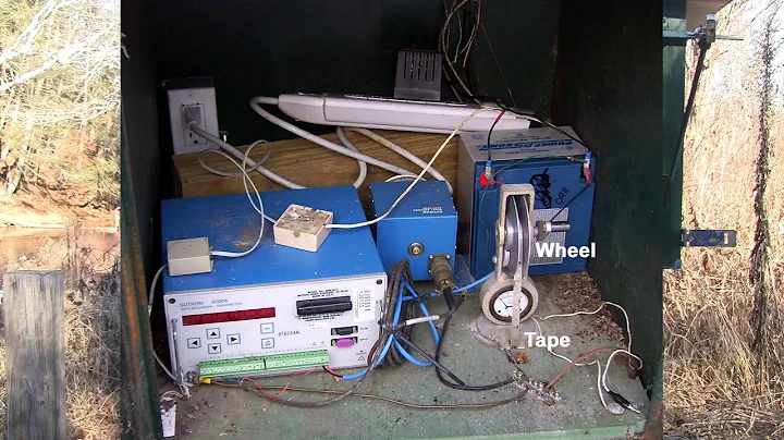 USGS Gauging Station