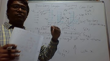 Boundary Layer   Momentum Integral Method