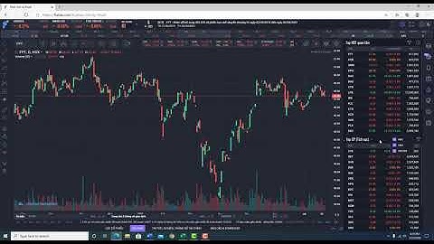 Hướng dẫn dẫn sử dụng màn hình Phân tích kỹ thuật trên Fialda Web Terminal