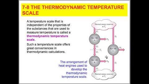 Lecture 28- MECH 2311 - Introduction to Thermal Fluid Science