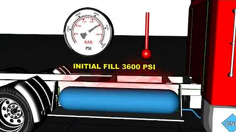 CNG Segment 4: Fueling & De-Fueling